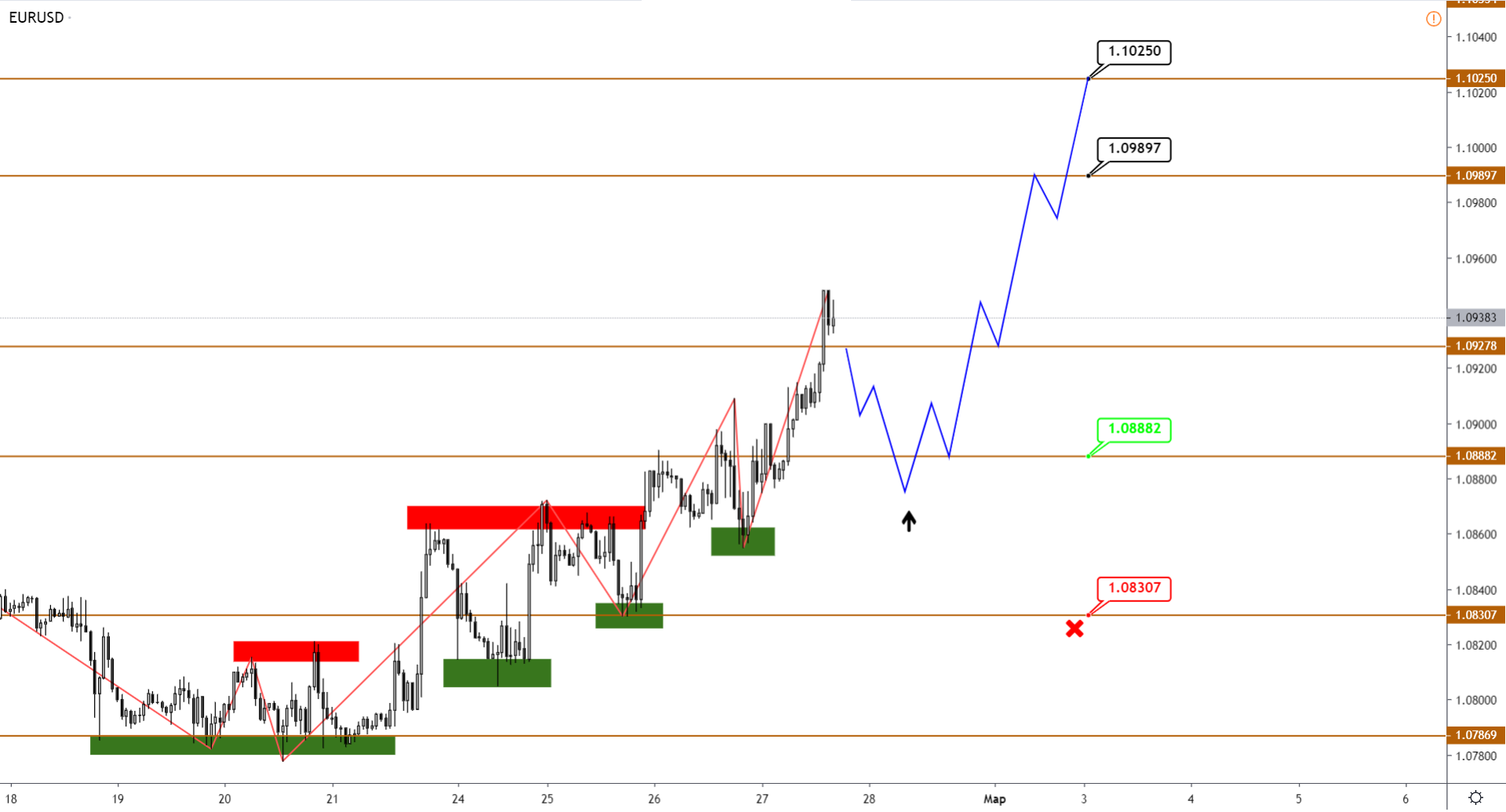 Евро Продолжает Рост, USDJPY Снижается, По AUDUSD Ждем Разворота Вверх И Сидим На Заборе