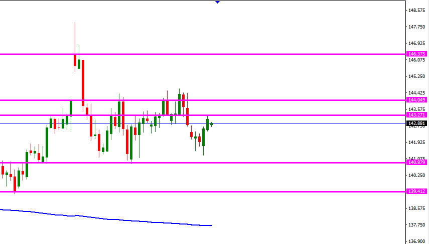 gbp_jpy_largo_diario.png