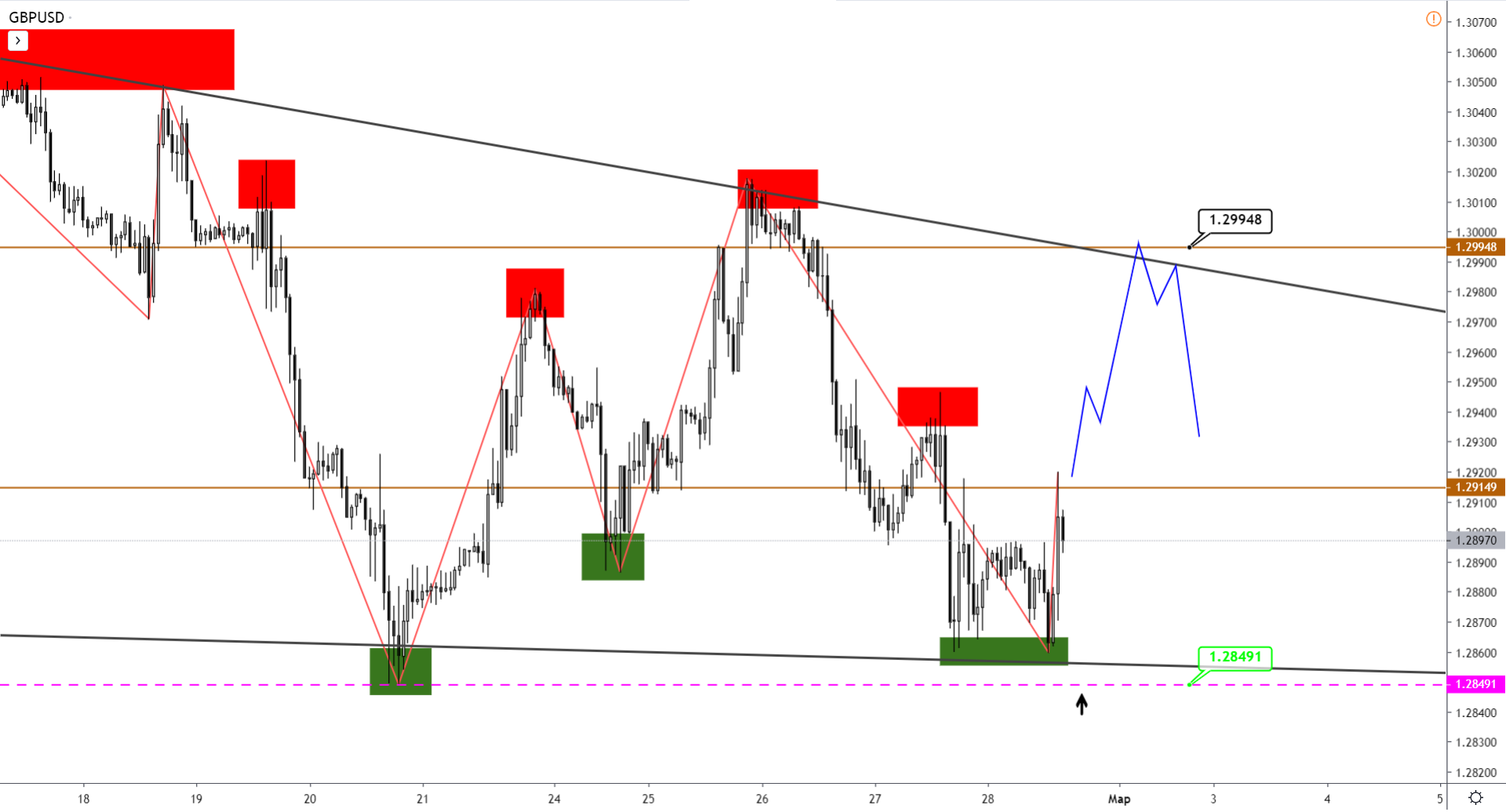 GBP Торгуется Во Флете, USDCAD Продолжает Рост, Золото Корректируется
