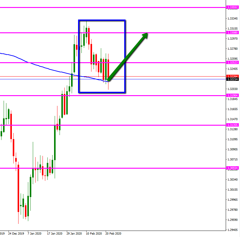 usd_cad_diario_hl_alcista.png