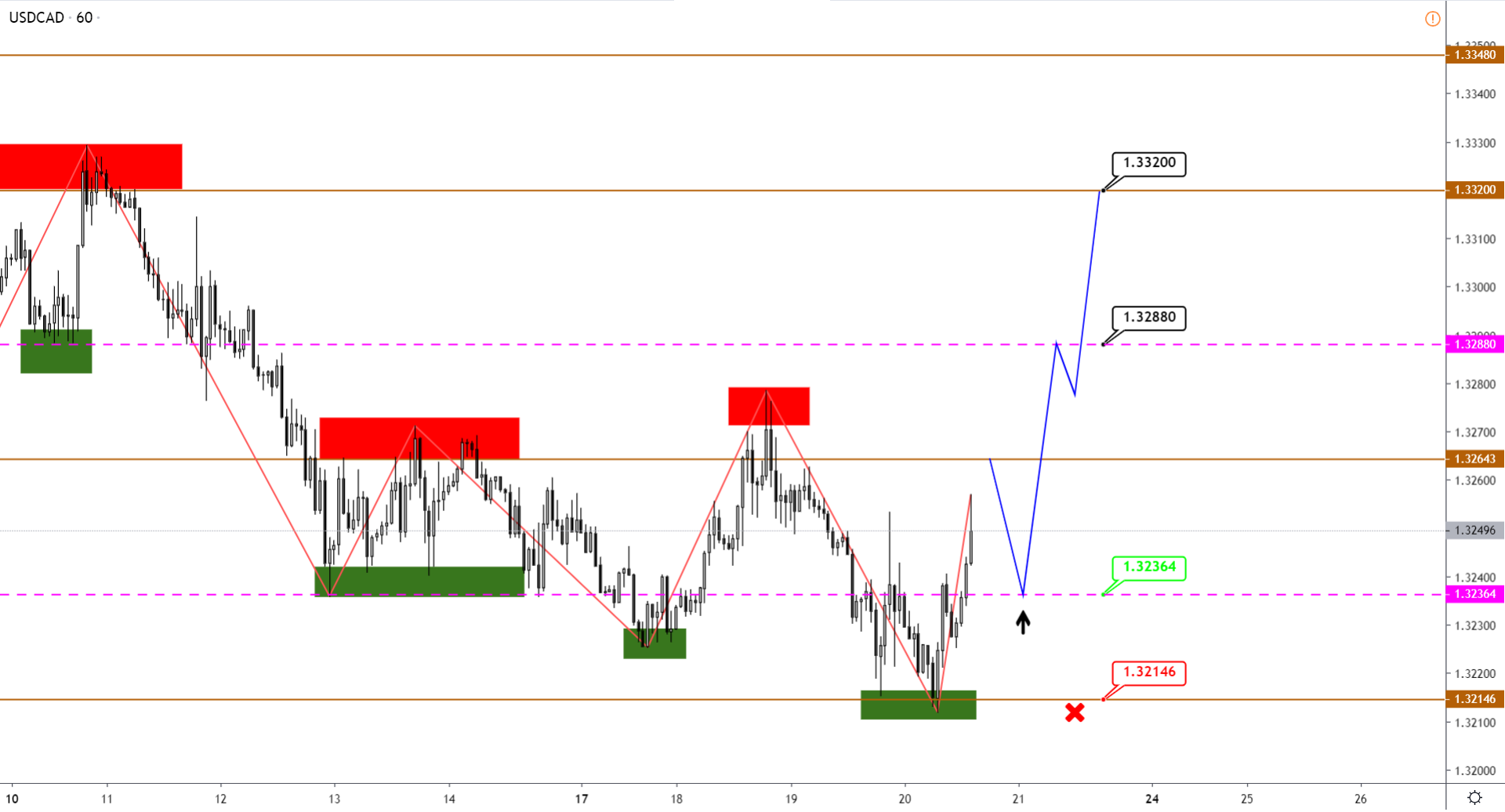 usdcad-h1-1.png