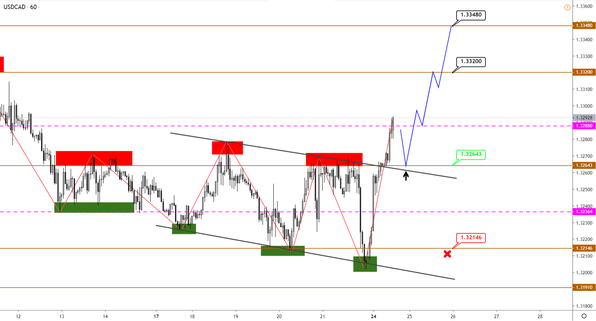 usdcad-h1-2.png