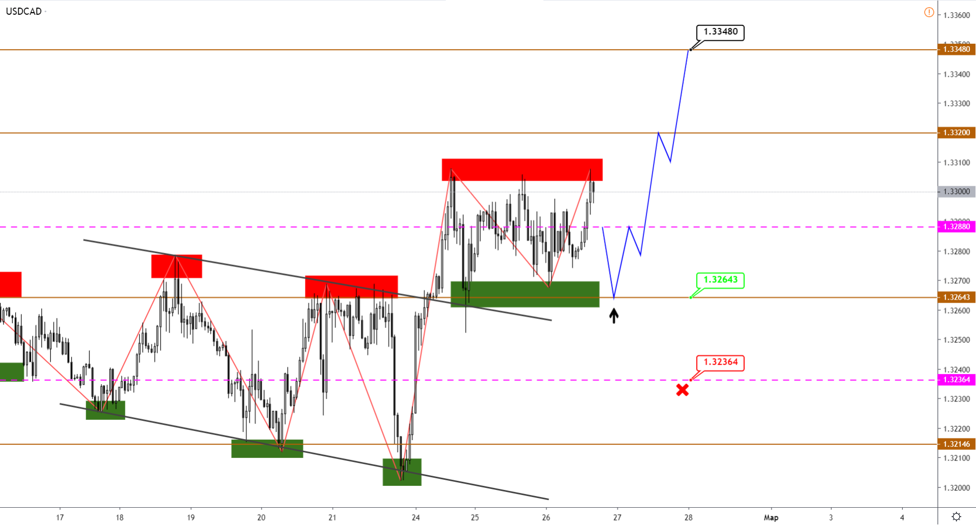 usdcad-h1-3.png