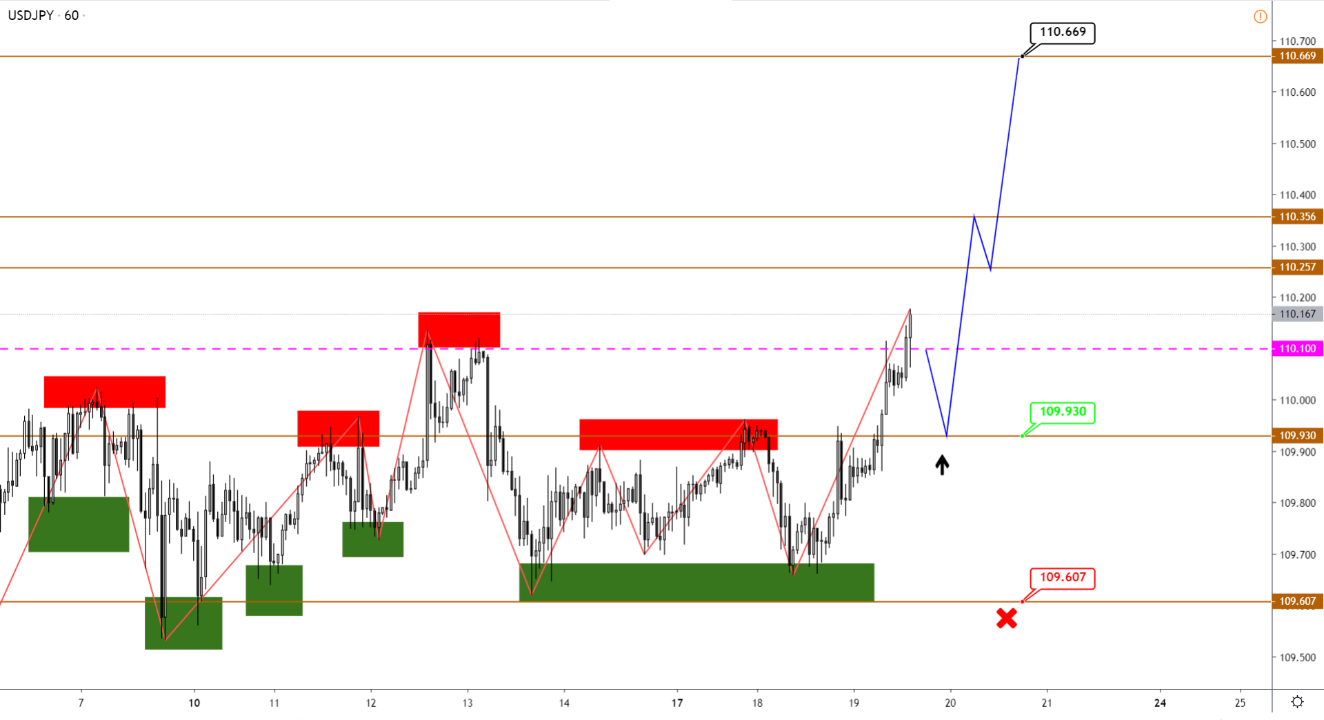 usdjpy-h1-1.png
