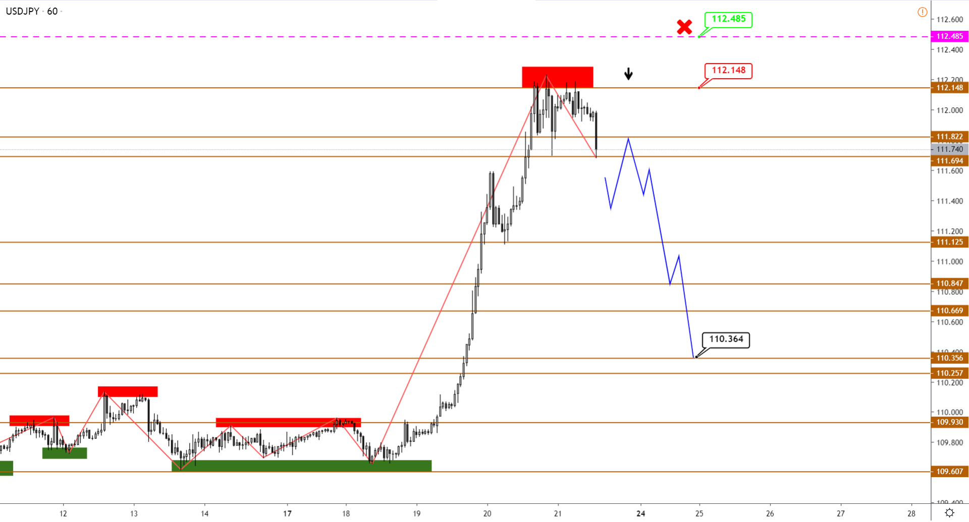 usdjpy-h1-2.png