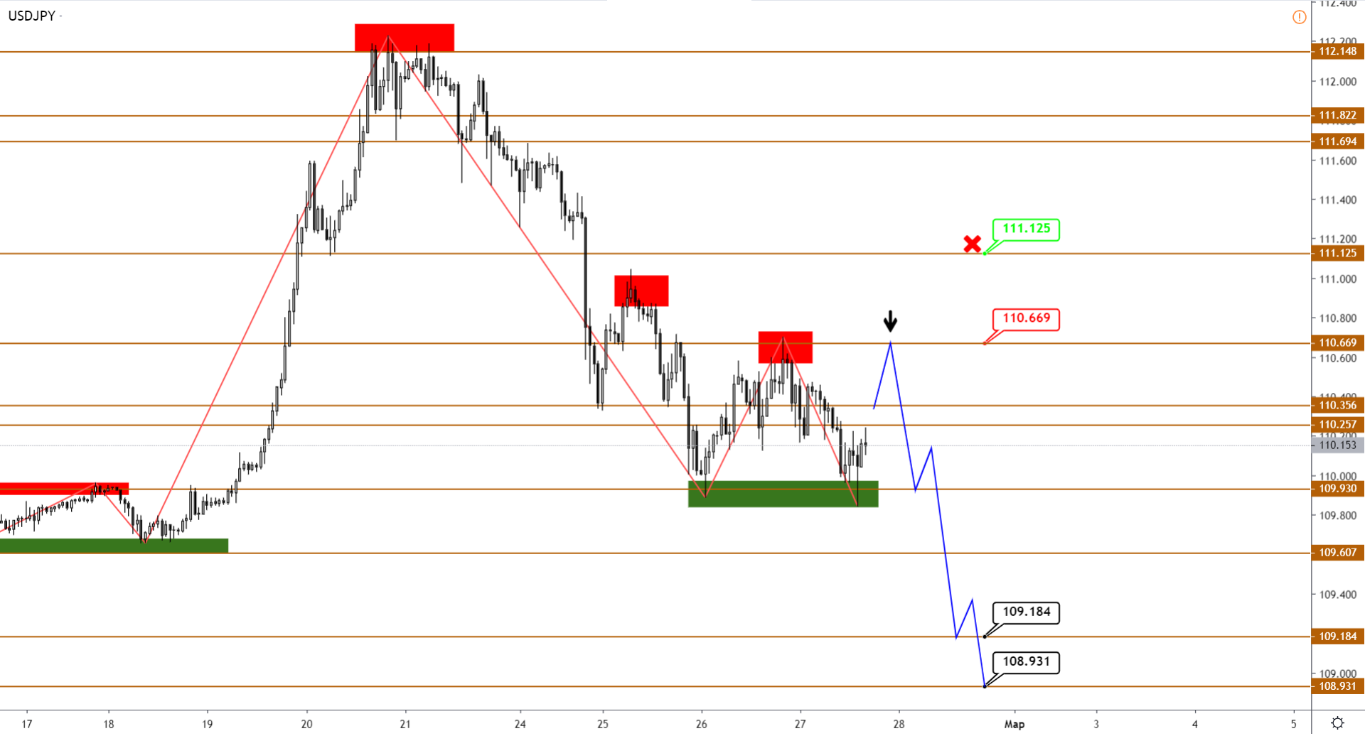 usdjpy-h1-3.png