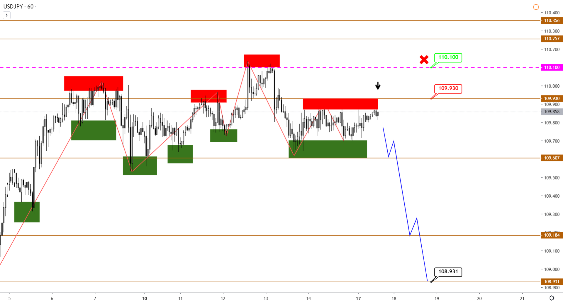 usdjpy-h1.png