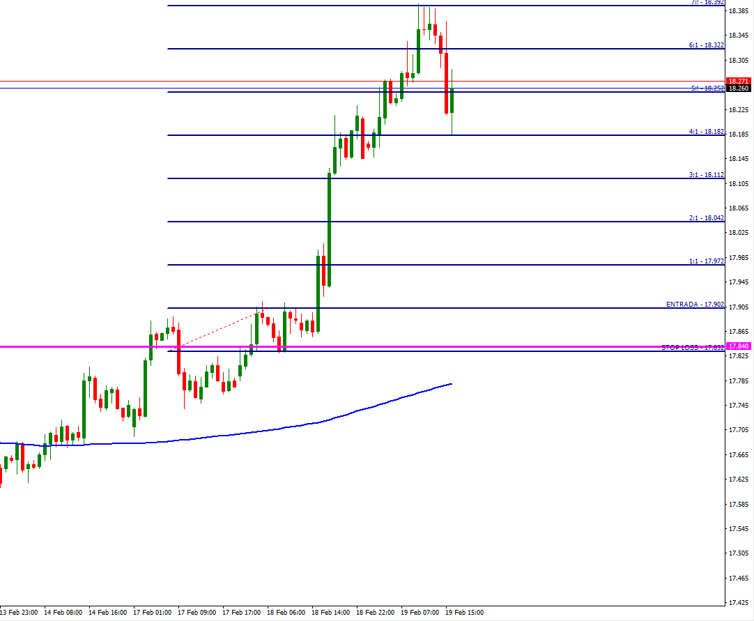 xag_usd_1_hora_P.png