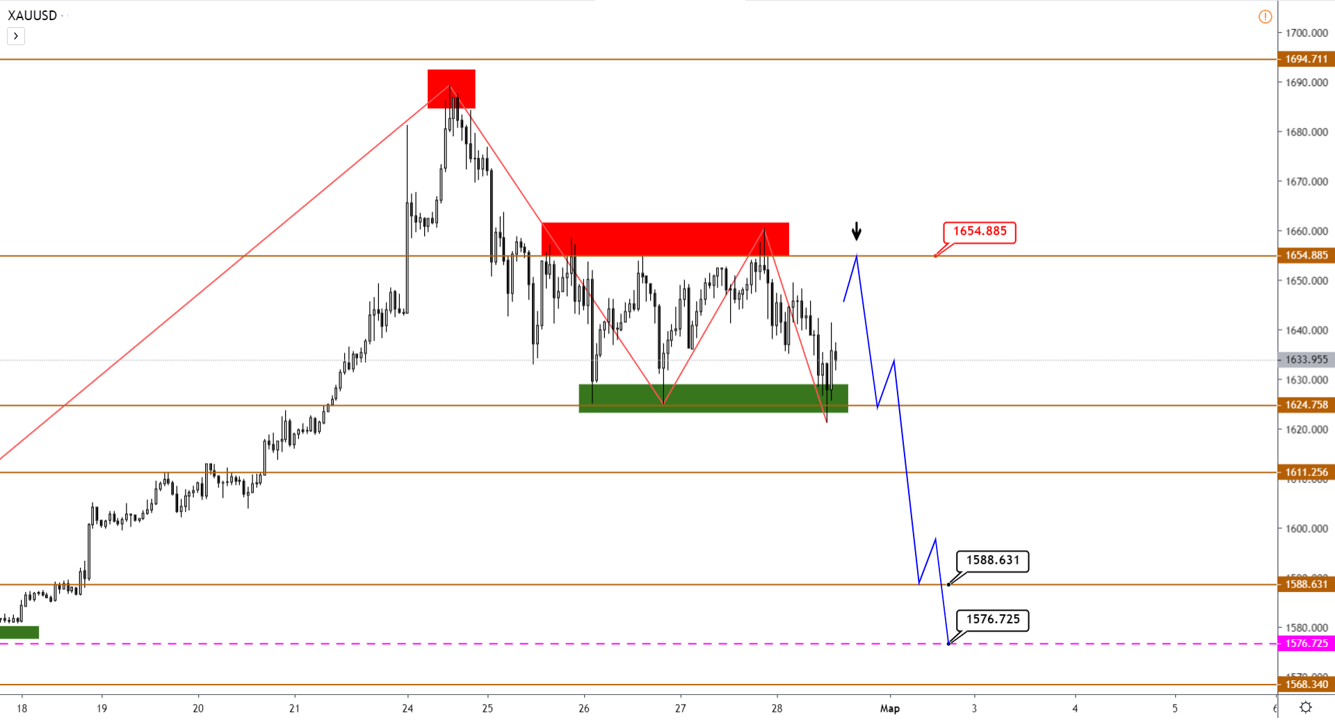 xauusd-h1-2.png