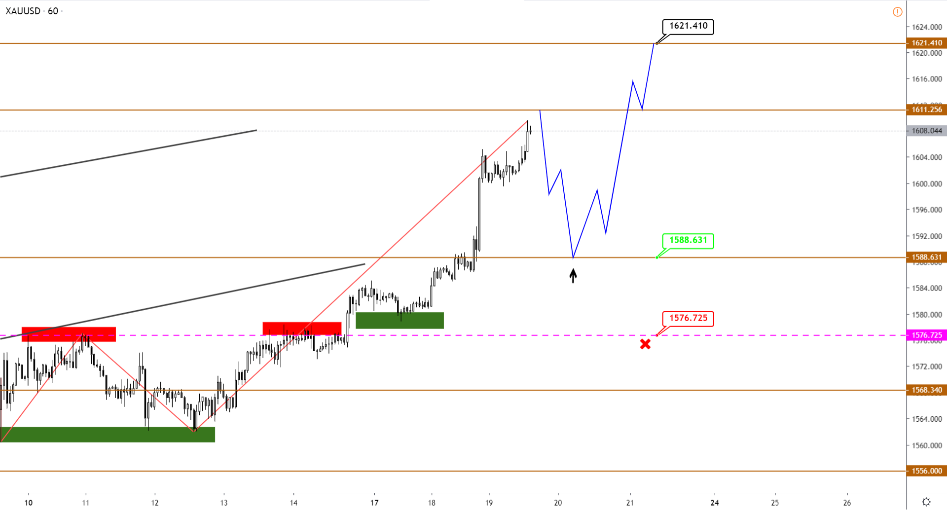 xauusd-h1.png