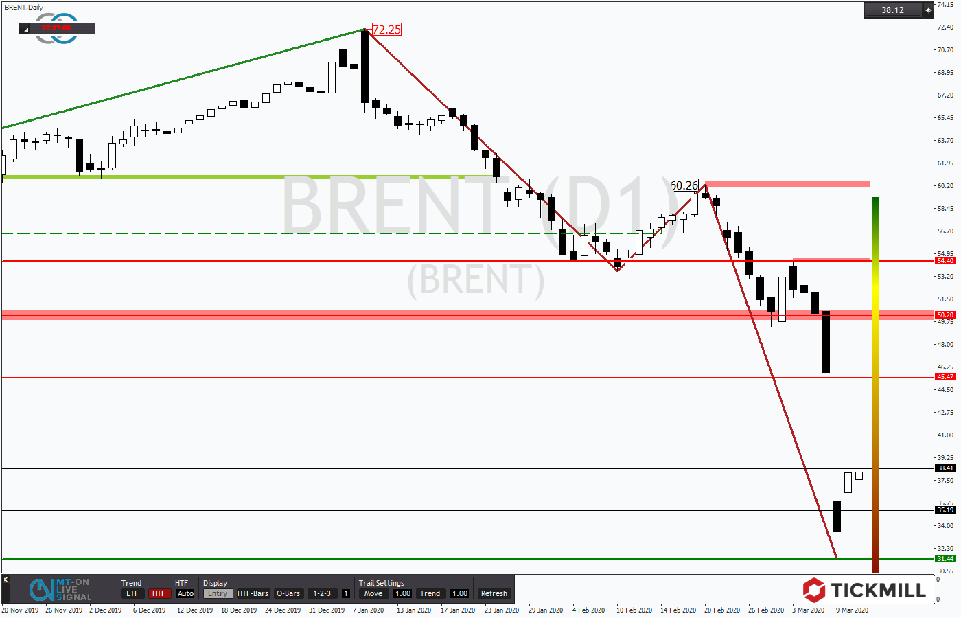 2020.03.11_BRENTDaily1.png