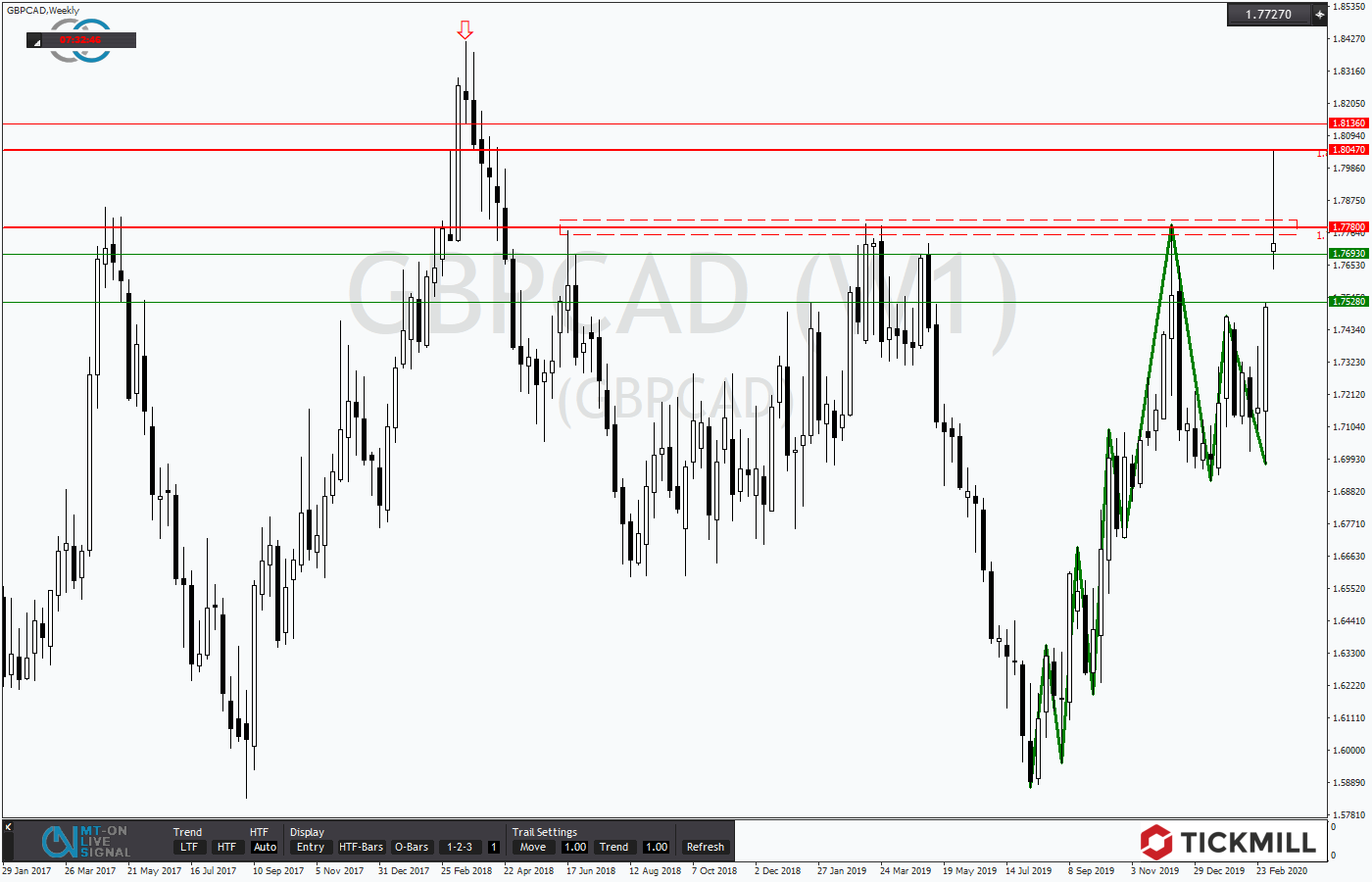 2020.03.11_GBPCADWeekly.png