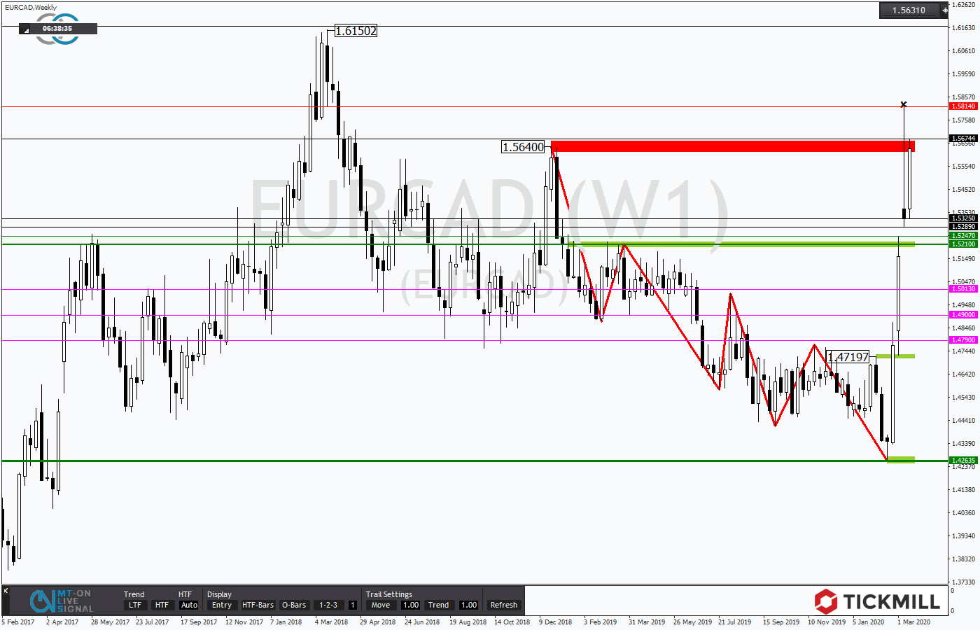 2020.03.17_EURCADWeekly.png