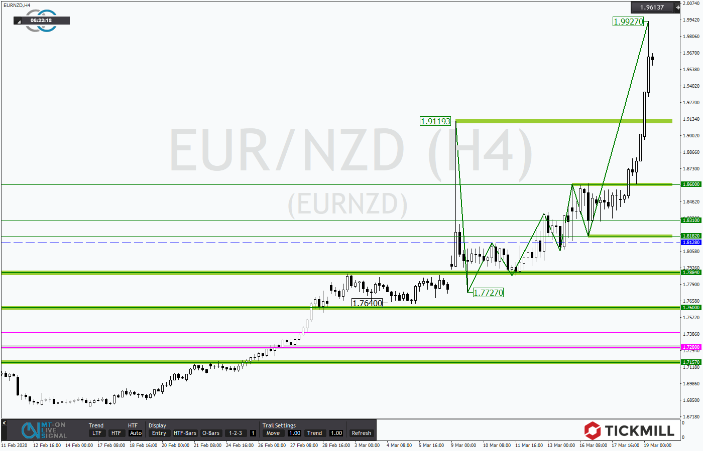 2020.03.19_EURNZDH4.png