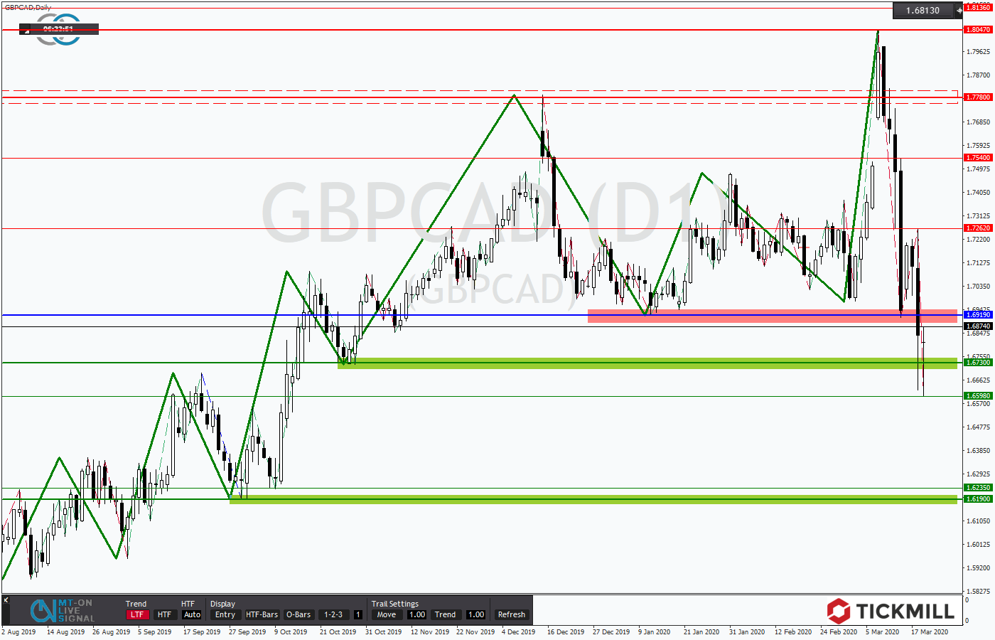2020.03.19_GBPCADDaily.png