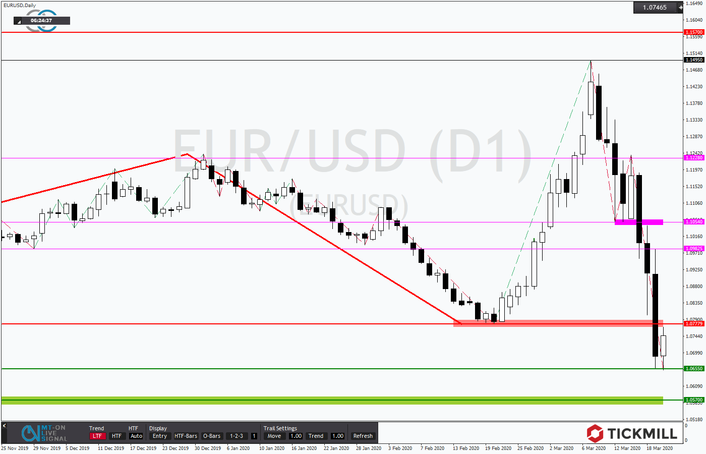 2020.03.20_EURUSDDaily.png