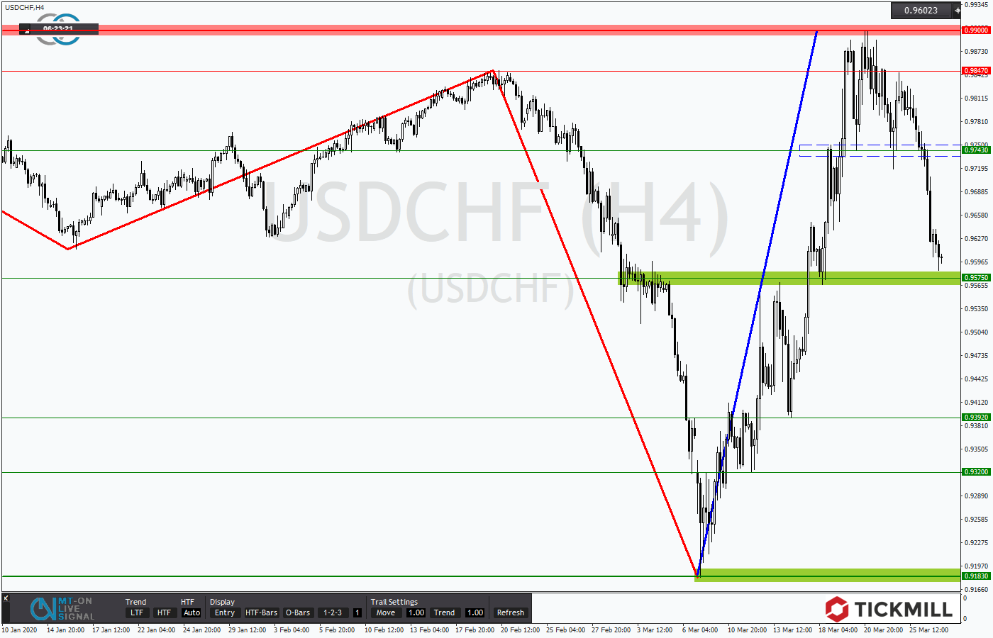 2020.03.27_USDCHFDaily.png