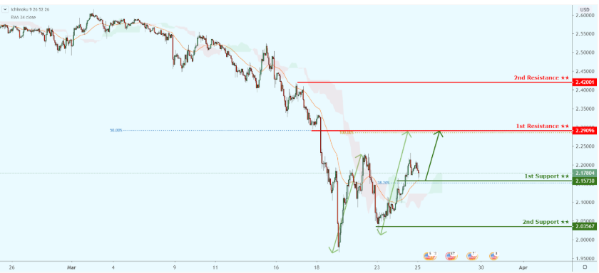 Daily Commodity Coverage: March 25, 2020