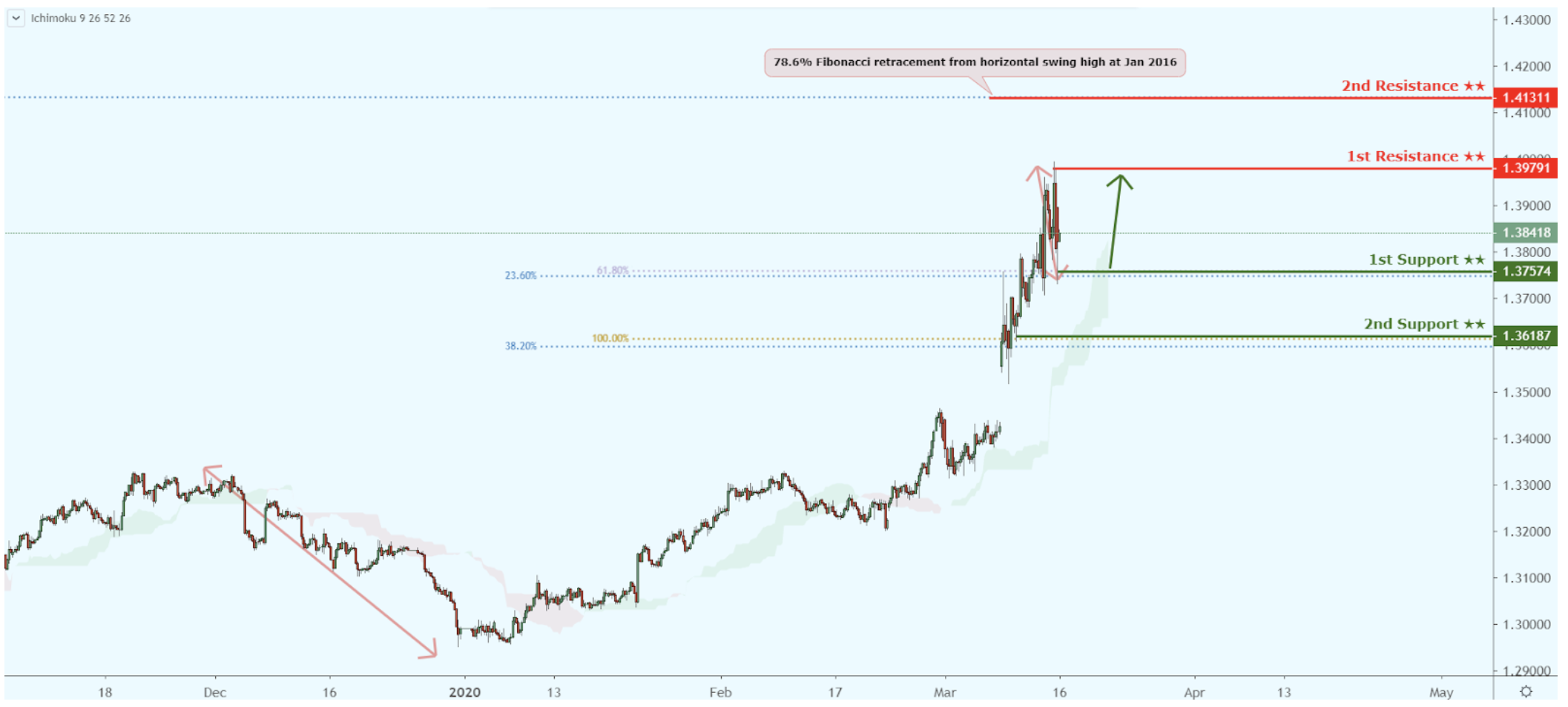 Daily Commodity Coverage: March 16, 2020