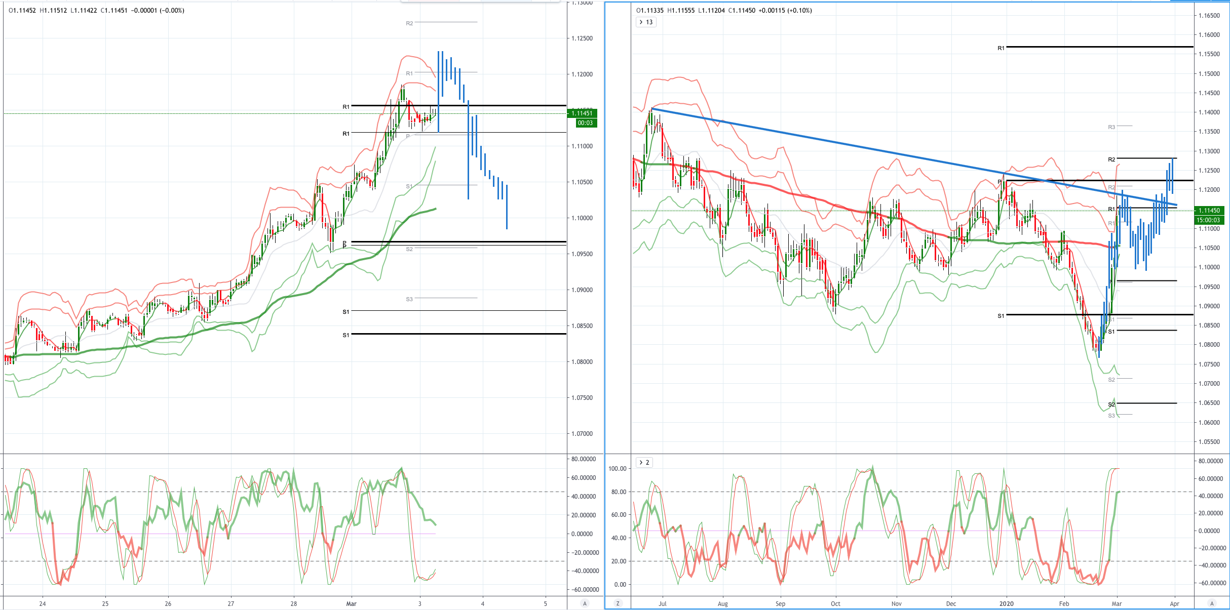 Daily Market Outlook, March 03, 2020