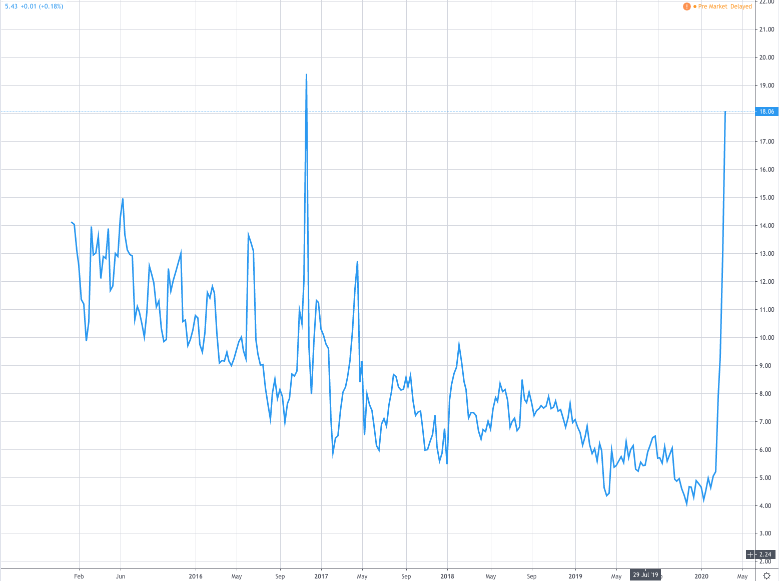 EURUSD 图表分析
