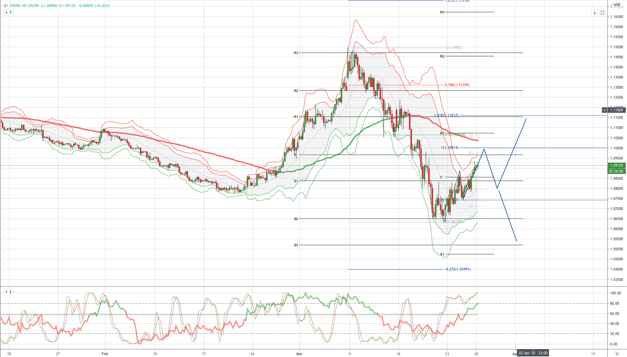 Daily Market Outlook, March 26, 2020