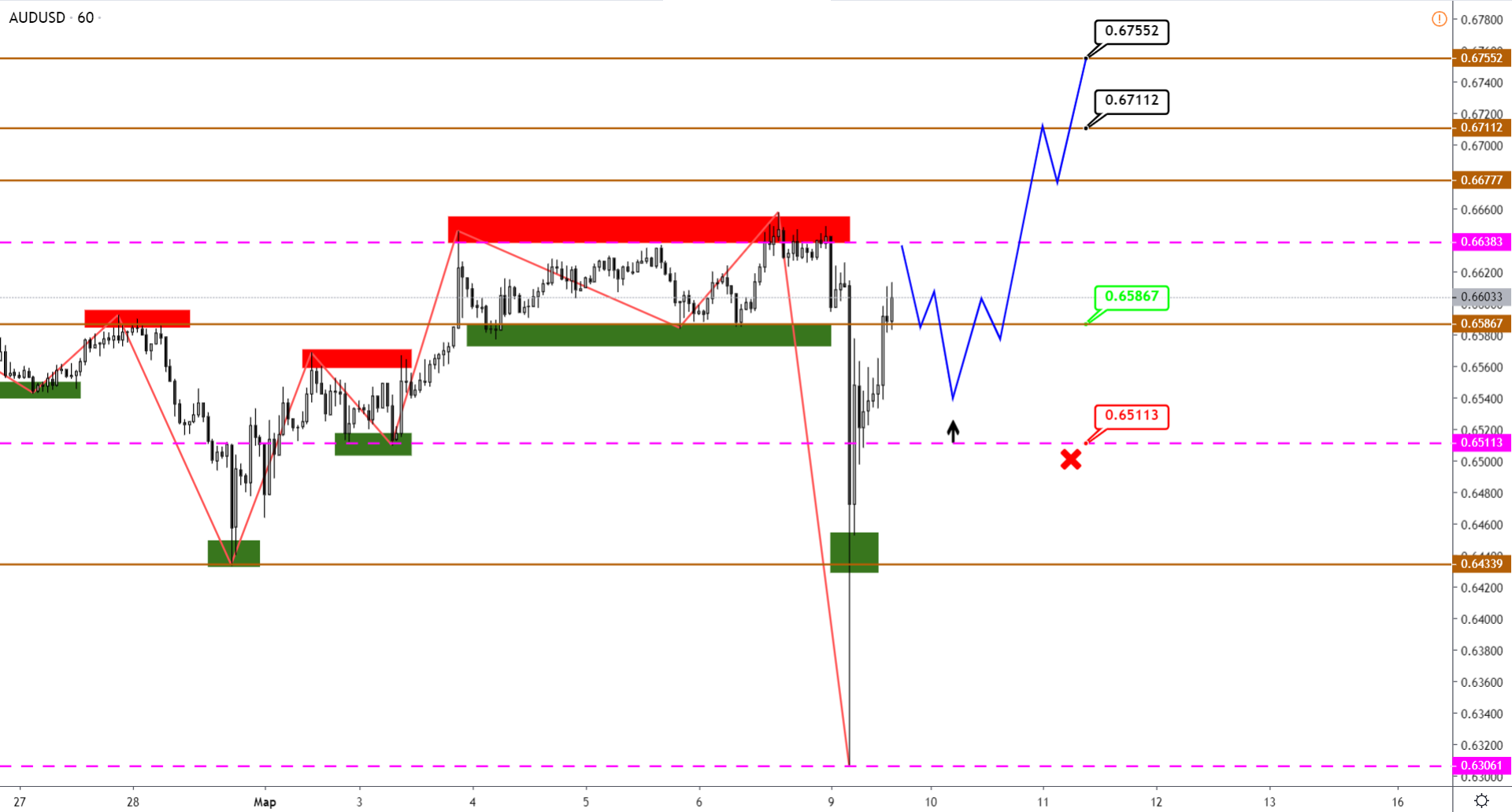 audusd-h1-2.png
