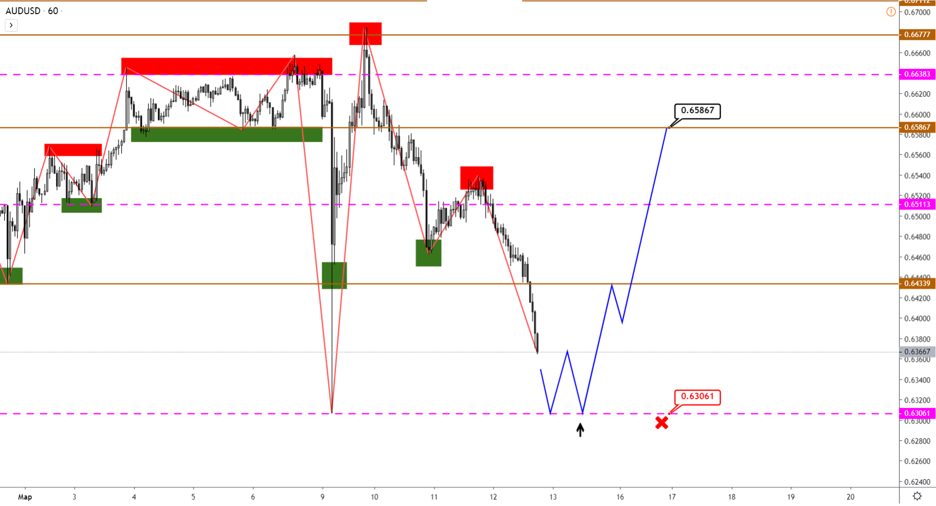 audusd-h1-3.png