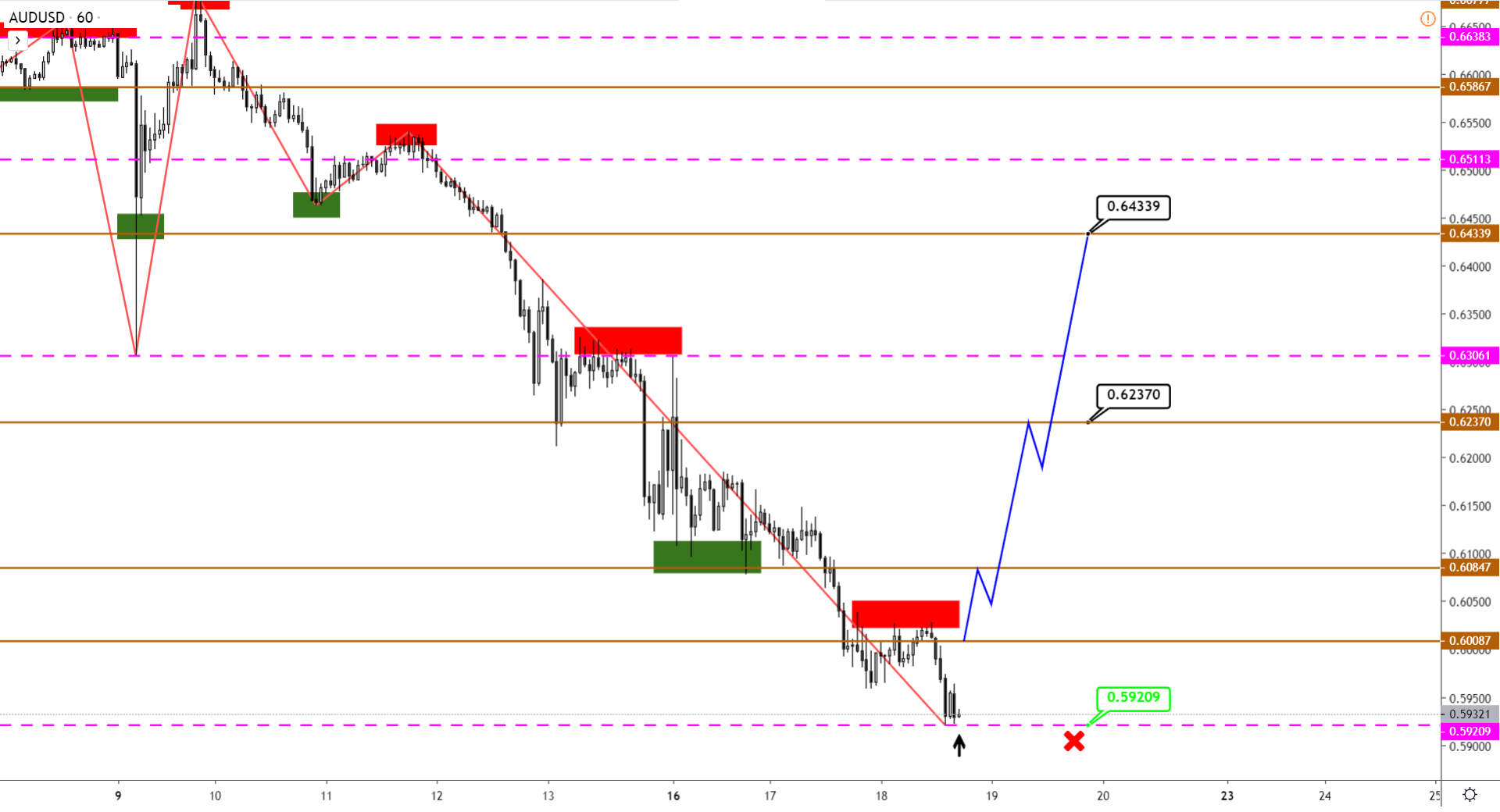audusd-h1-4.png