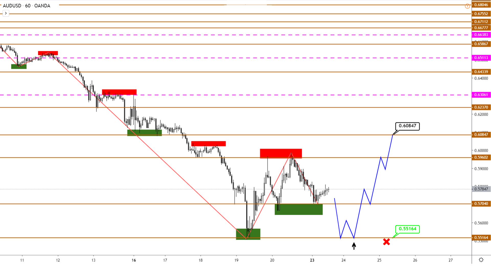 audusd-h1-5.png