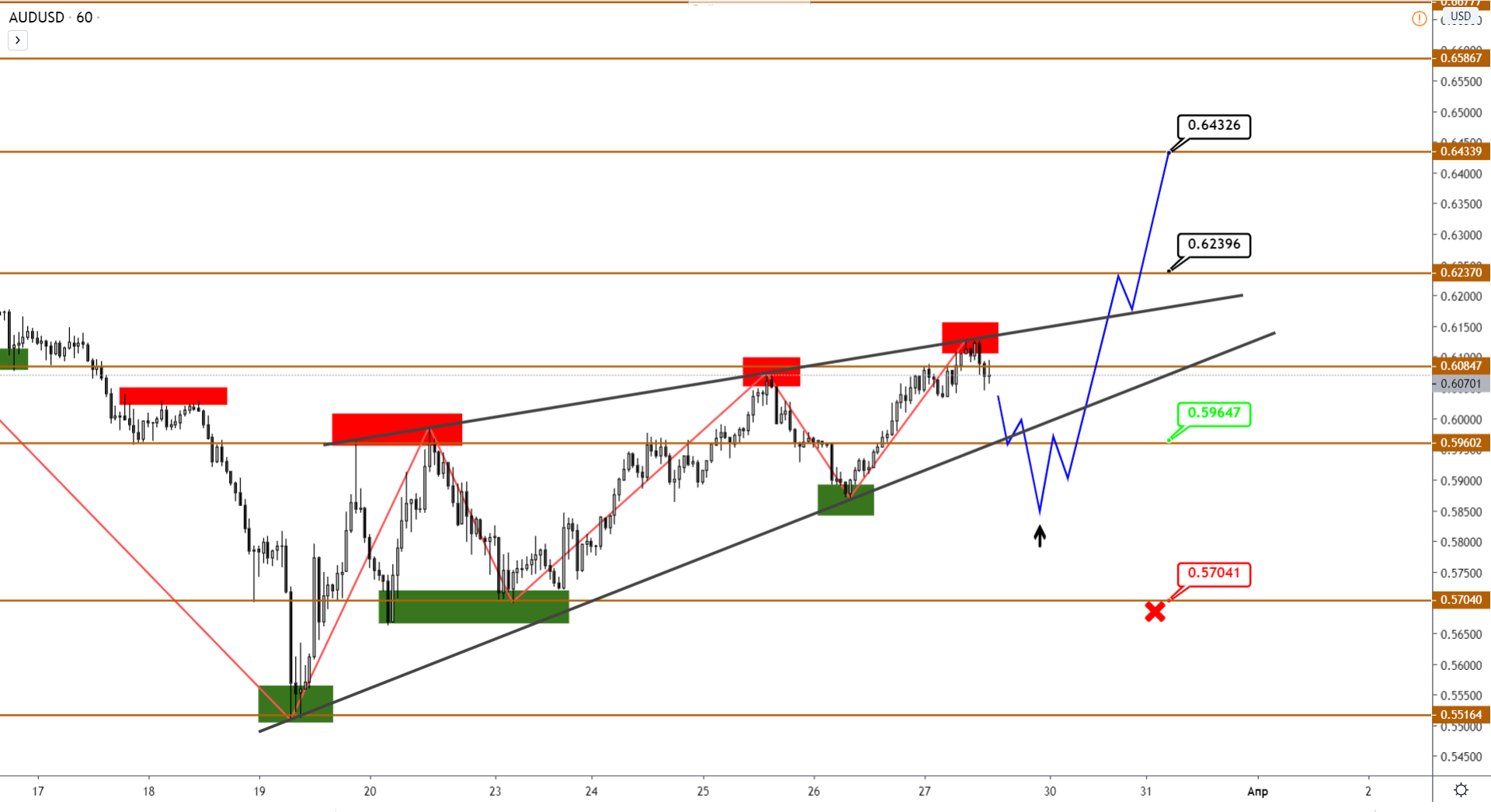 audusd-h1-6.png