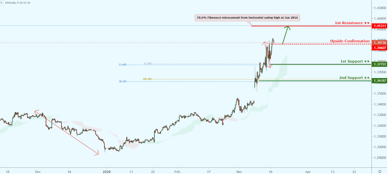 Daily Commodity Coverage: March 17, 2020