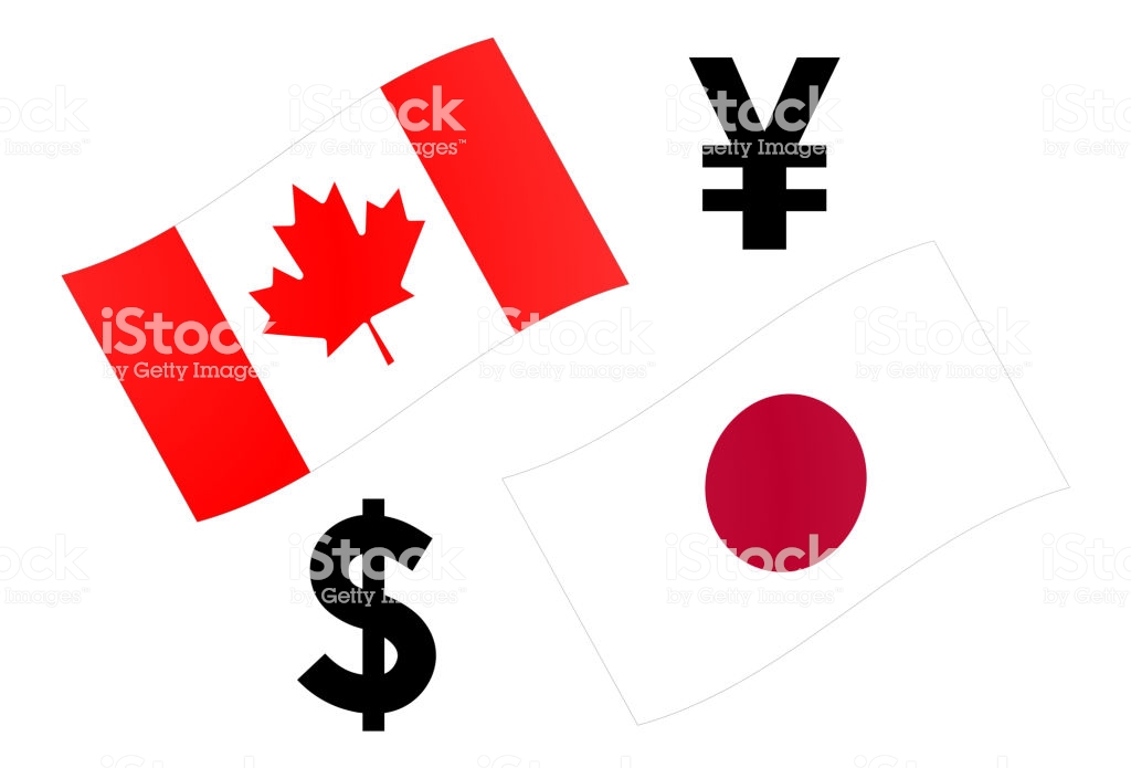 Hipótesis Alcista Para Cad/jpy