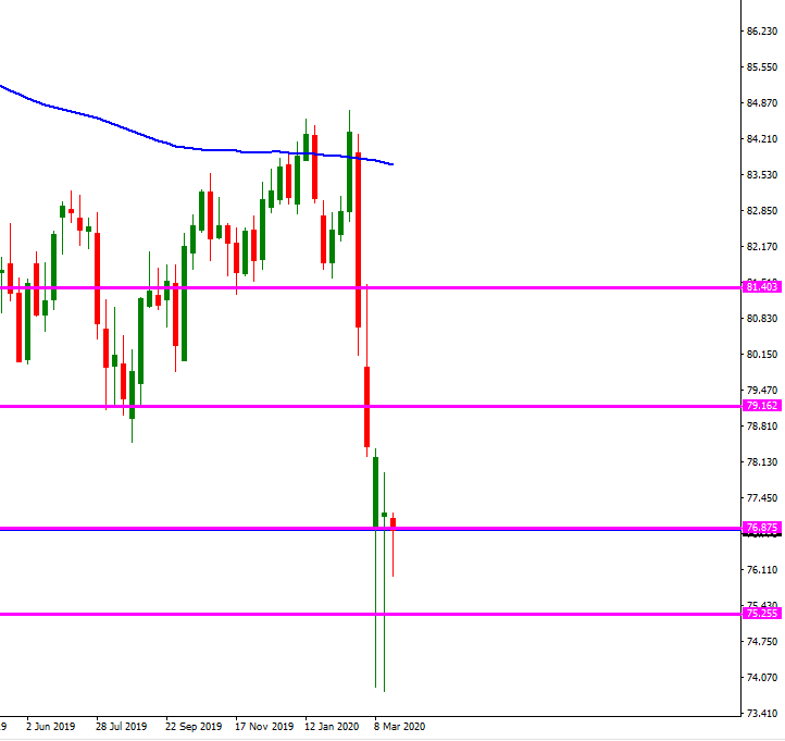 cad_jpy_semanal_cola_de_piso.png