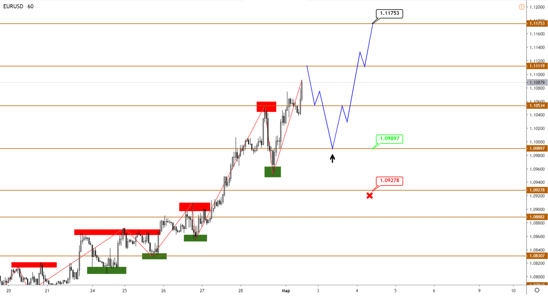eurusd-h1-1.png