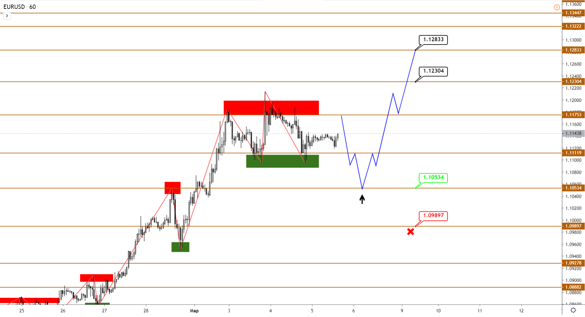 Технический Анализ Eurusd, Usdjpy, XAUUSD От 05.03.2020