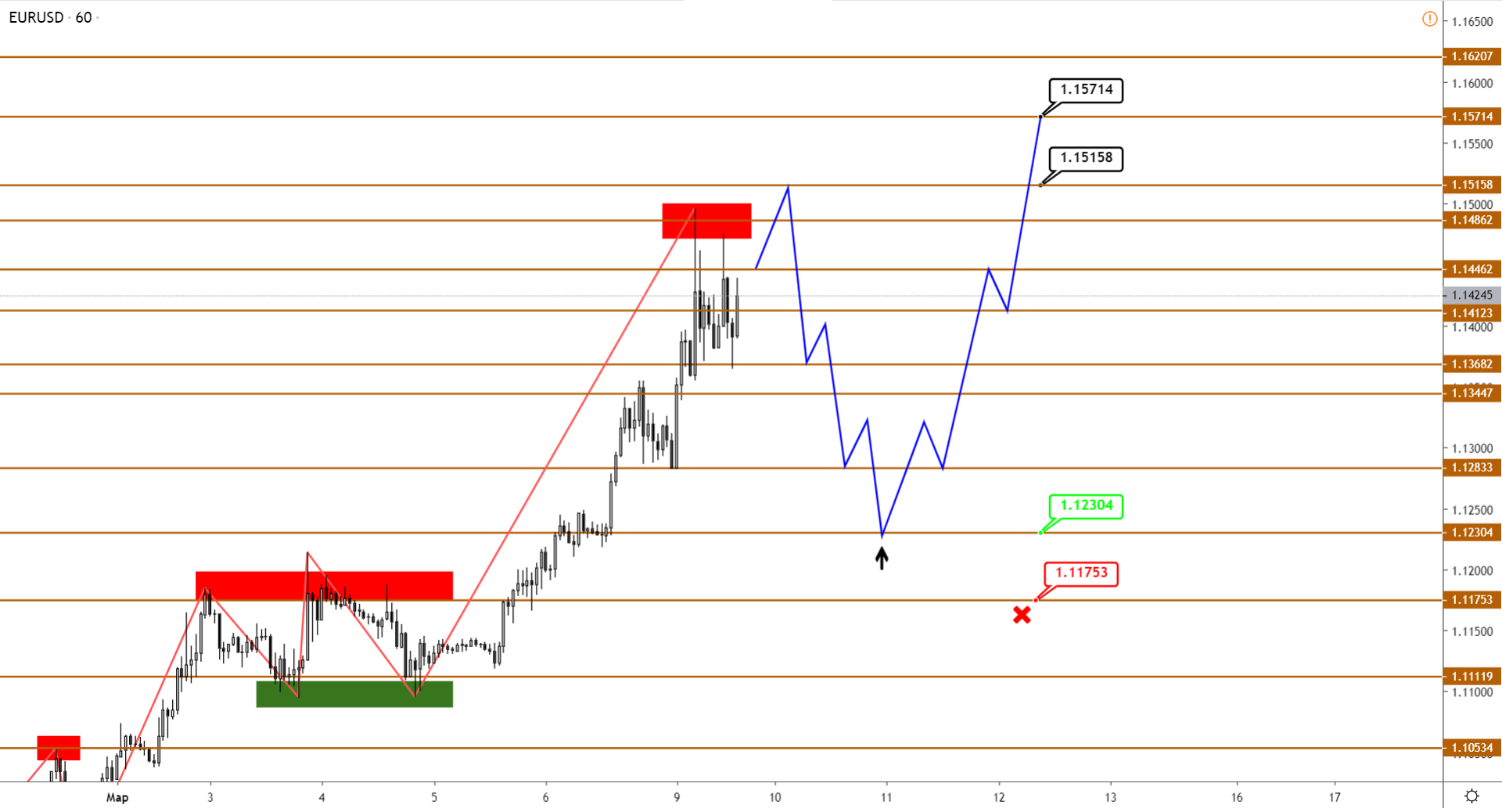 По EUR Ожидаем Коррекцию, AUD Уходит Вверх После Флэш-крэша
