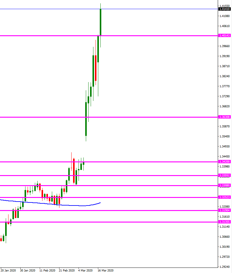 usd_cad_diario_alcista_marzo.png