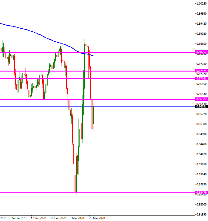 usd_chf_diario_lh_pullback.png