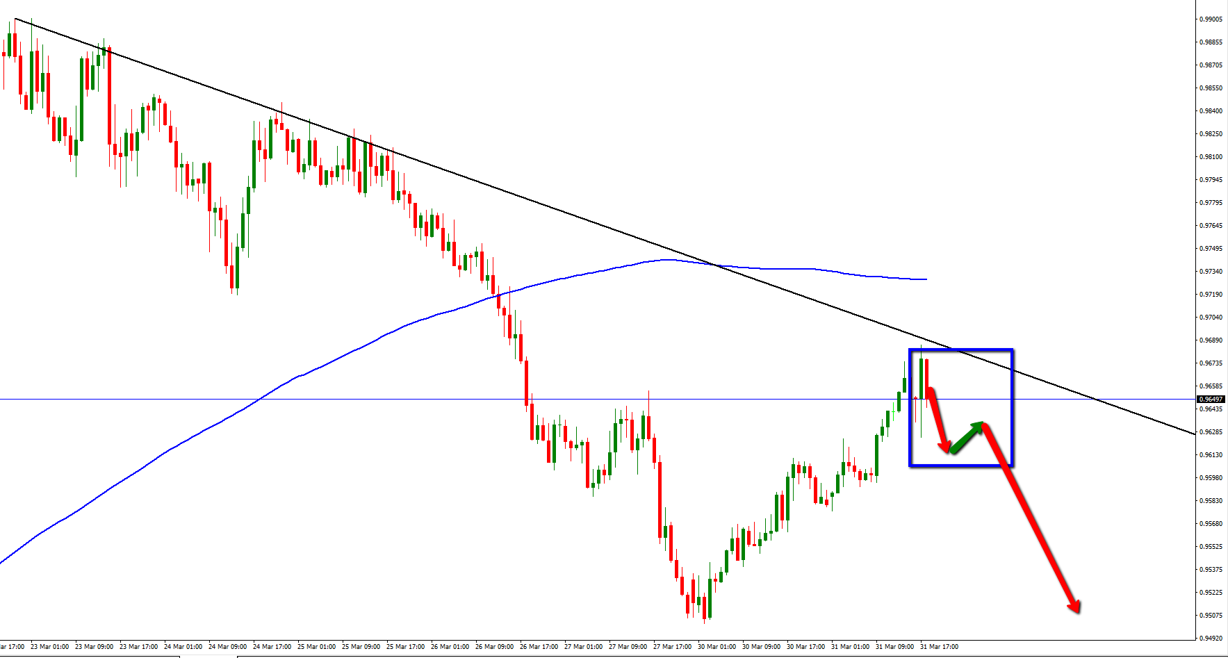 usd_chf_h1_linea_de_tendencia.png