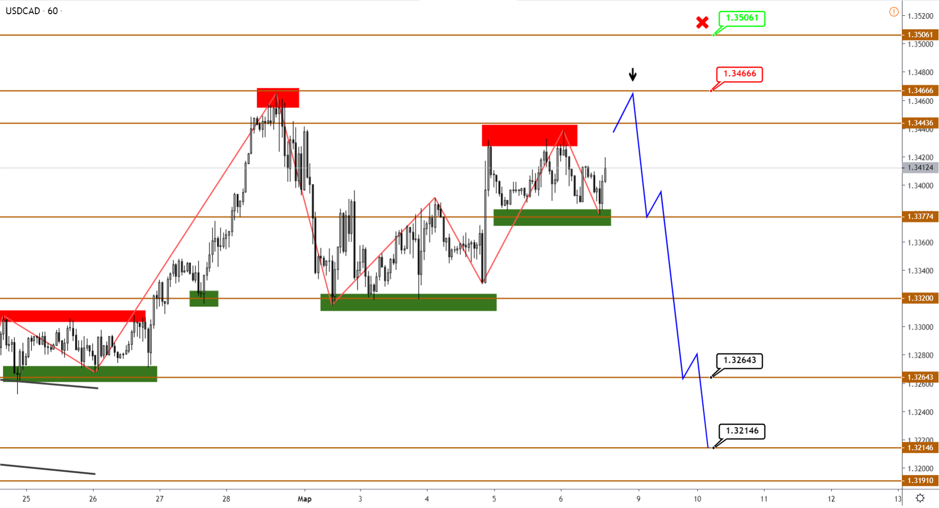 usdcad-h1-1.png