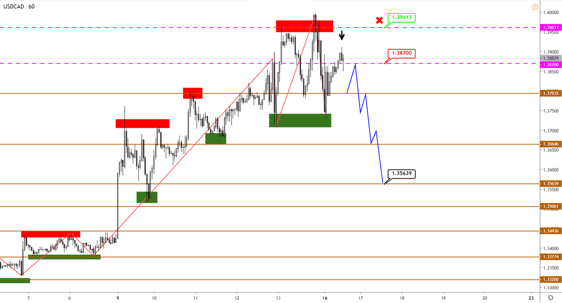 usdcad-h1-3.png