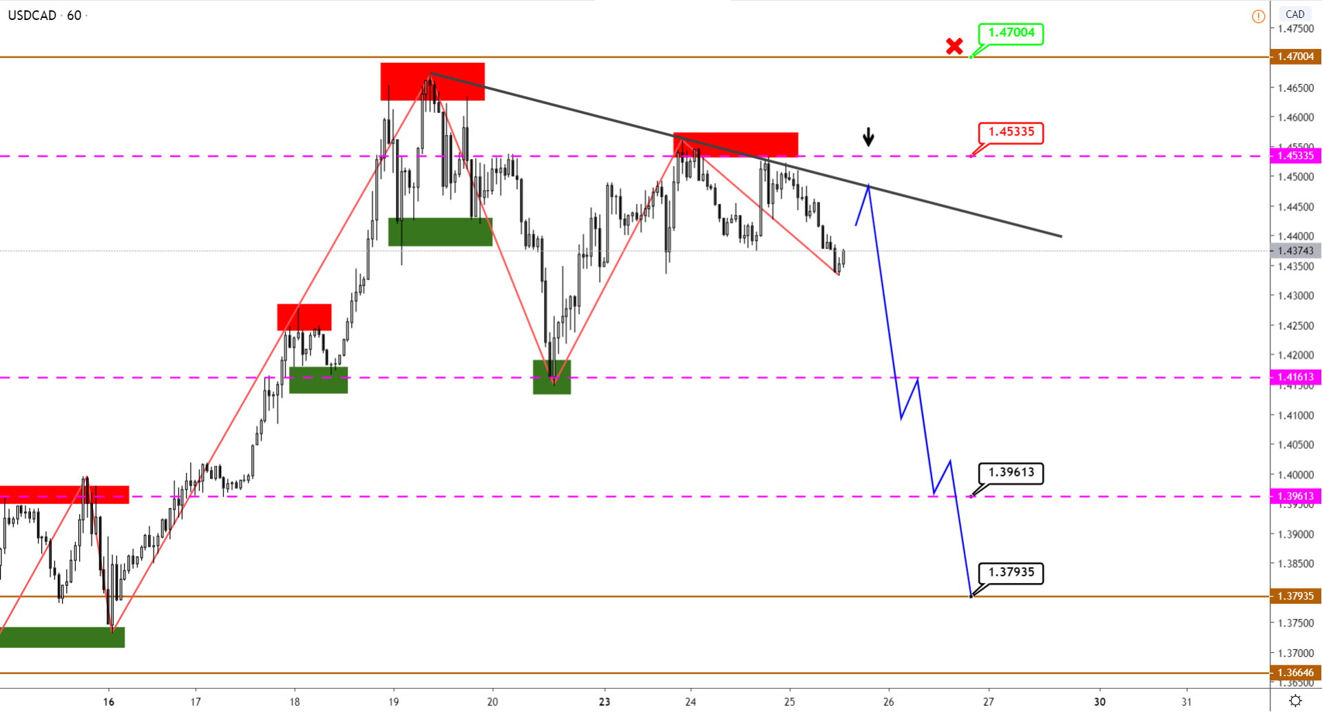 usdcad-h1-6.png