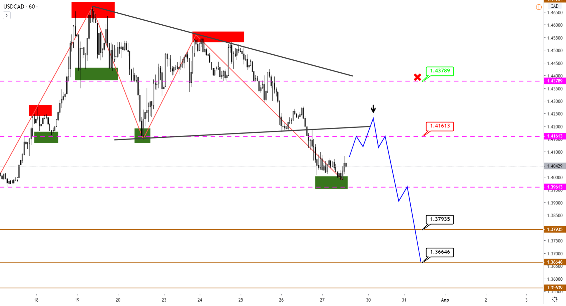 usdcad-h1-7.png