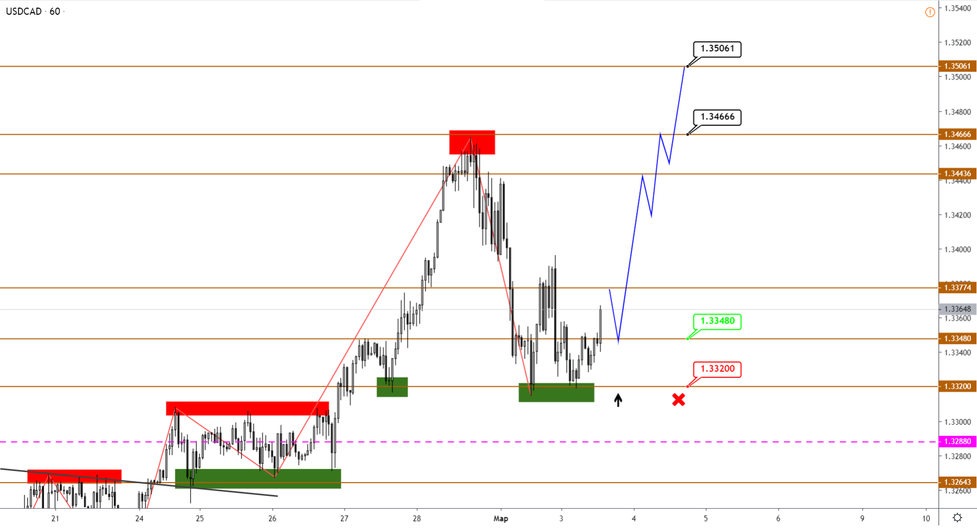 usdcad-h1.png