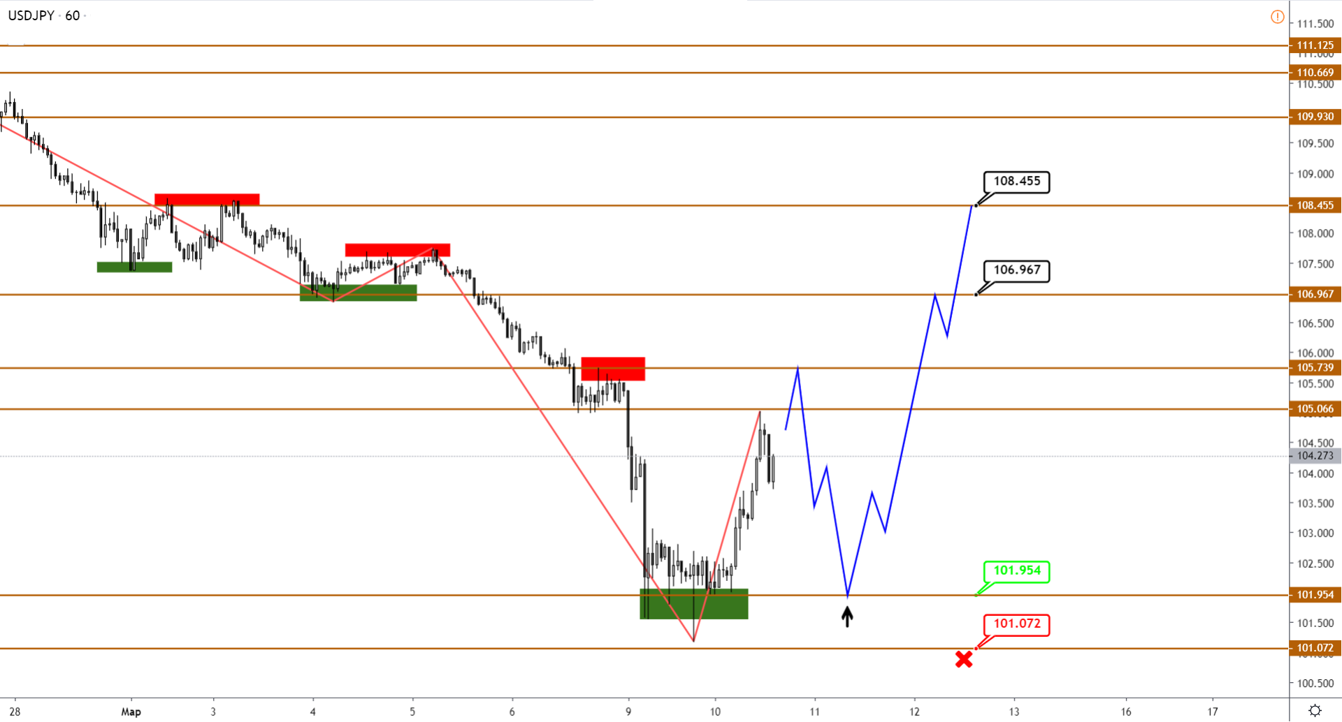 usdjpy-h1-2.png