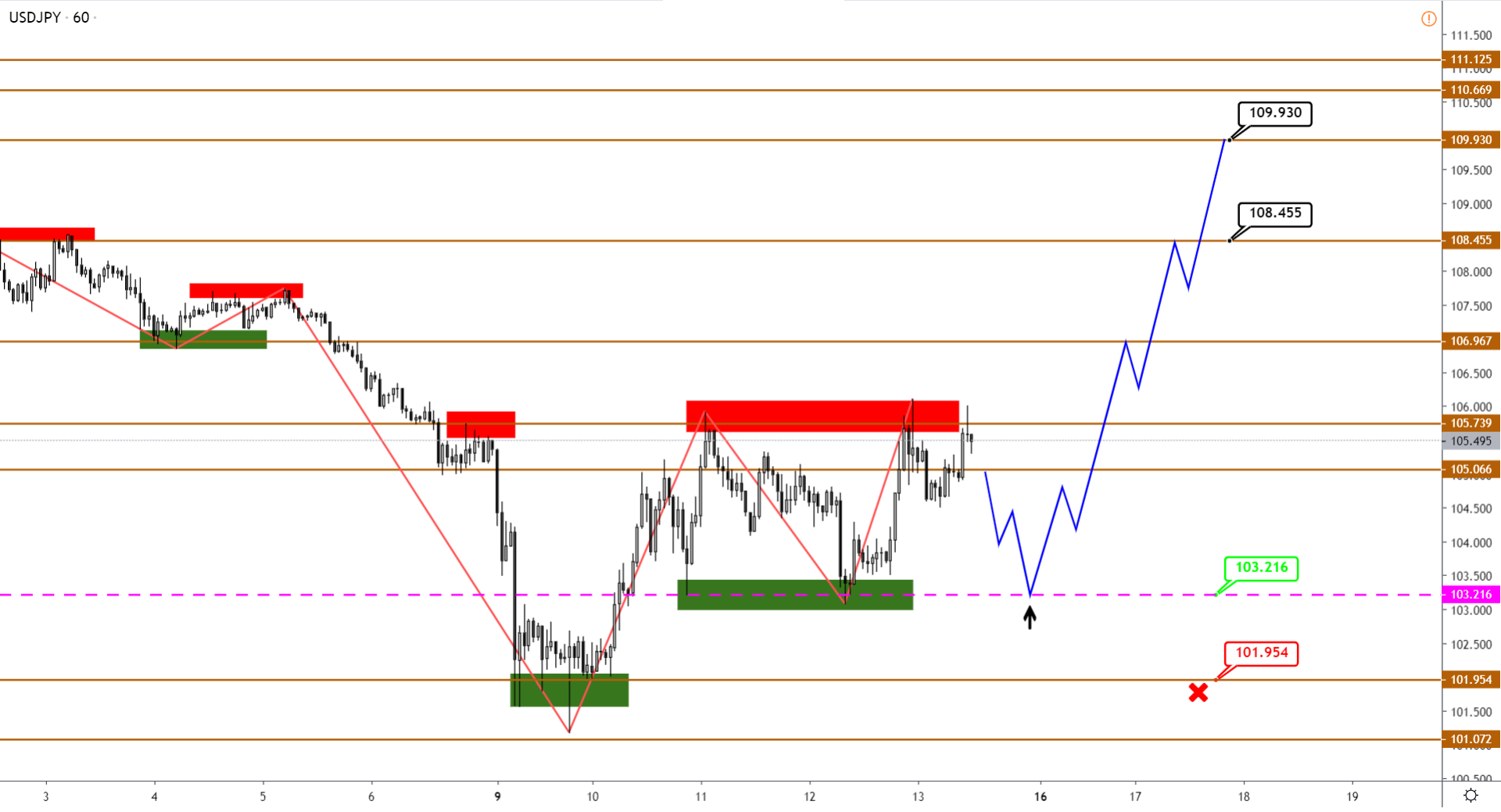 usdjpy-h1-3.png