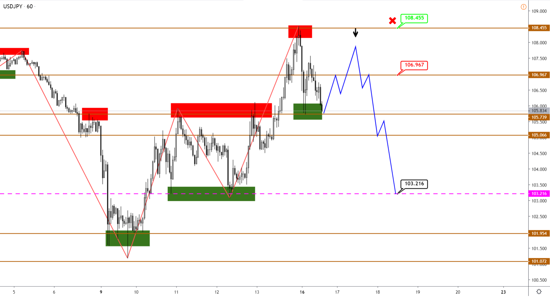 usdjpy-h1-4.png