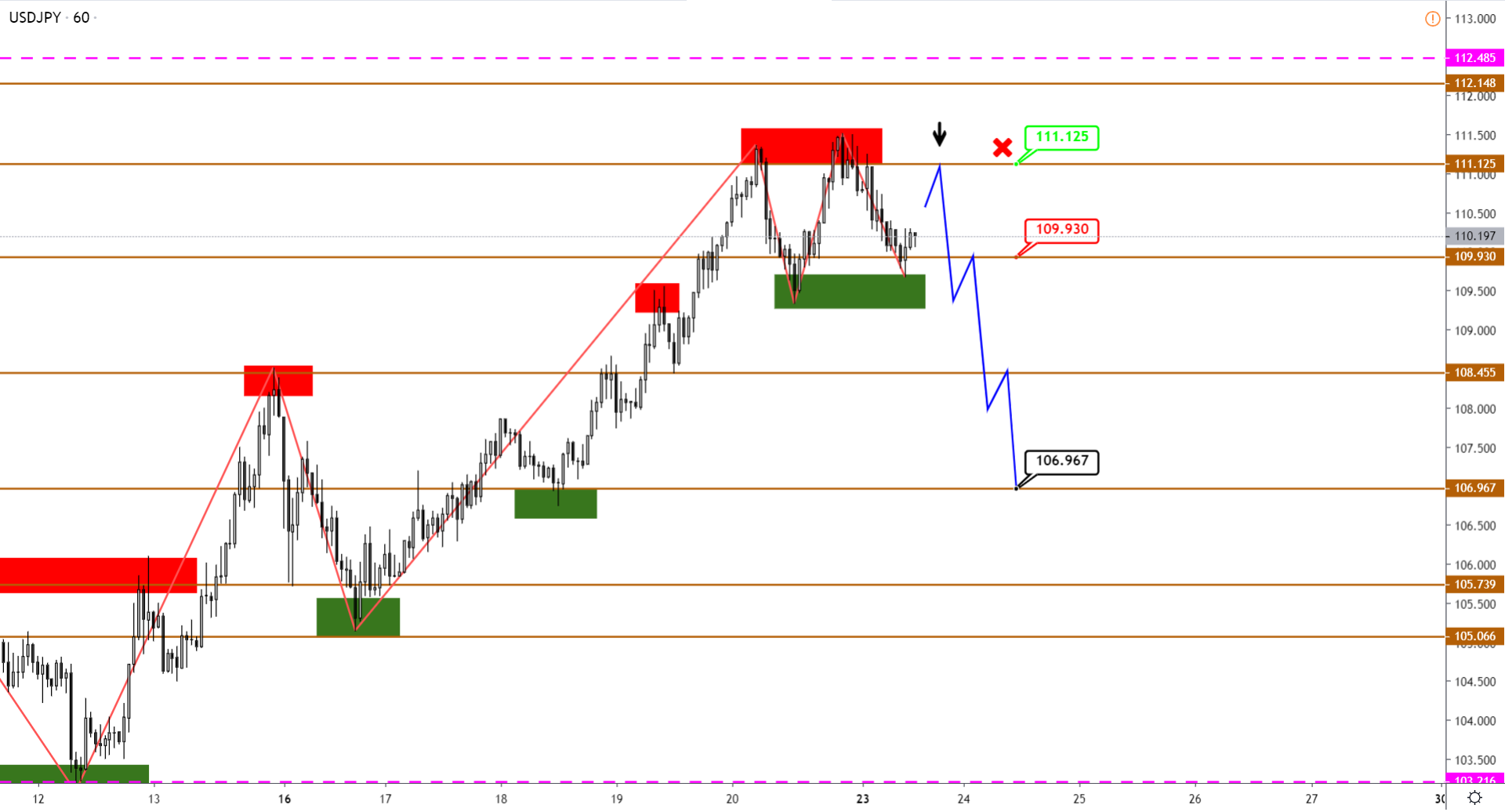 usdjpy-h1-6.png