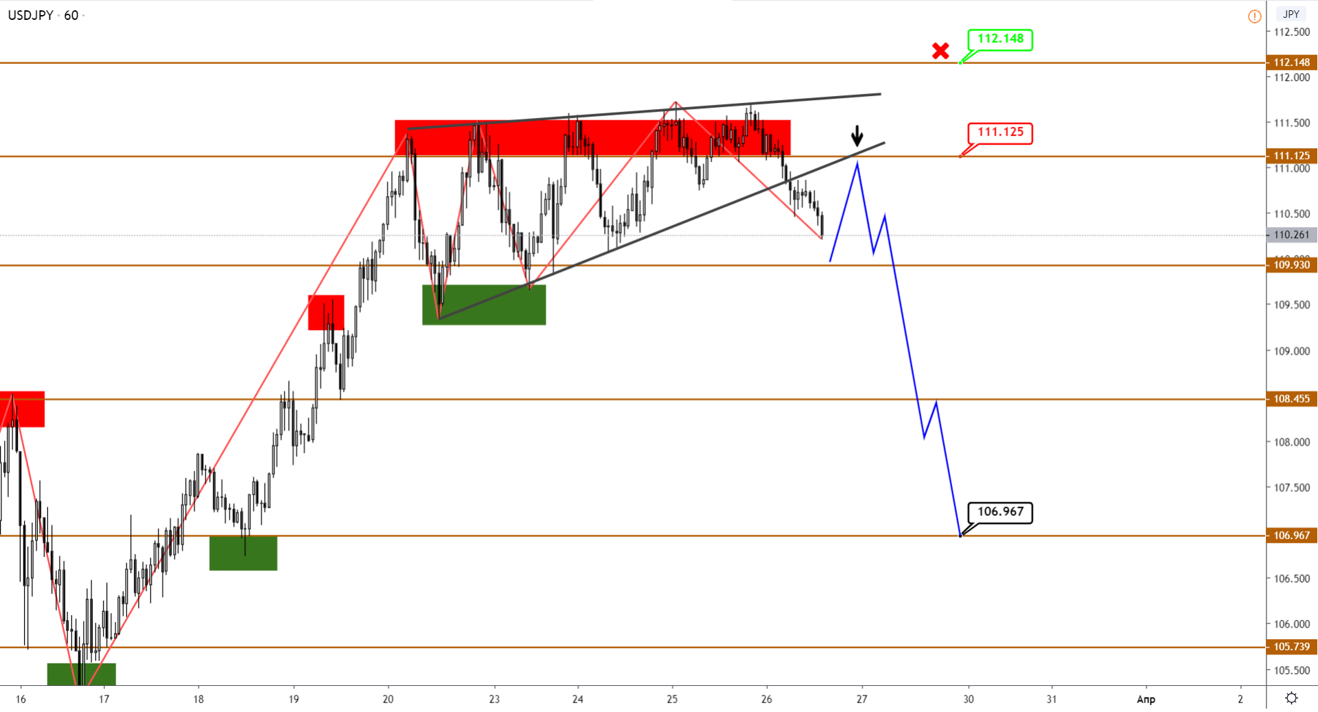 usdjpy-h1-7.png